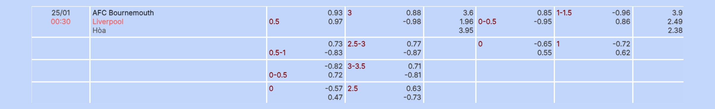 Nhận định b&oacute;ng đ&aacute; Bournemouth vs Liverpool