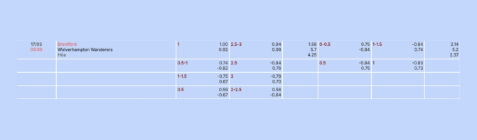 Nhận định bóng đá Brentford vs Wolves