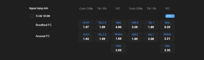 Nhận định b&oacute;ng đ&aacute; Brentford vs Arsenal