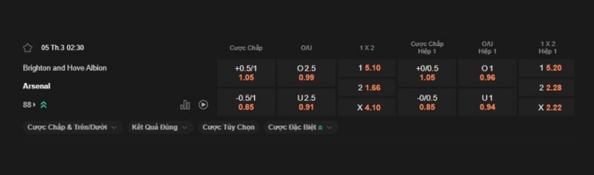 Nhận định bóng đá Brighton vs Arsenal