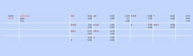 Nhận định b&oacute;ng đ&aacute; Celta Vigo vs Lyon