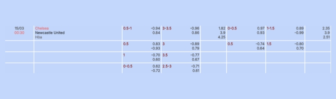 Nhận định b&oacute;ng đ&aacute; Chelsea vs Newcastle