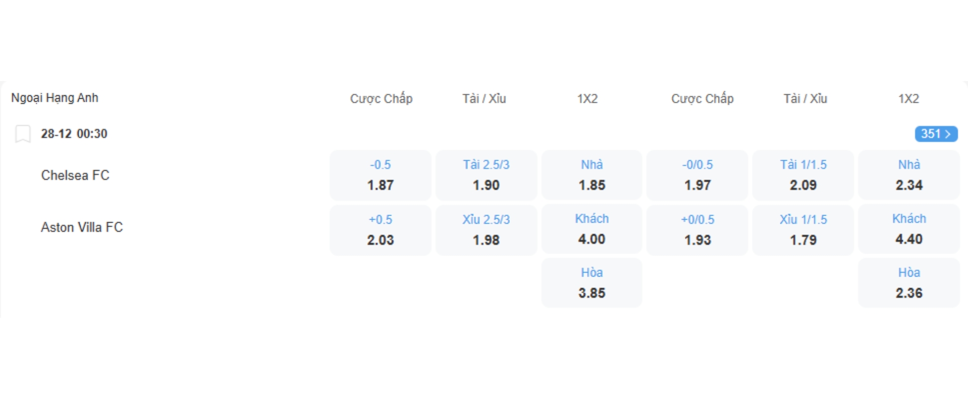 Nhận định b&oacute;ng đ&aacute; Chelsea vs Aston Villa