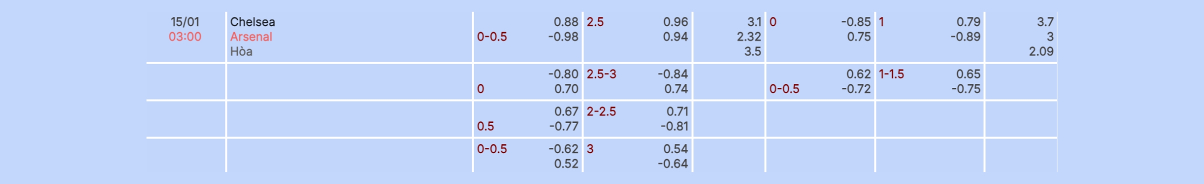 Nhận định b&oacute;ng đ&aacute; Chelsea vs Arsenal
