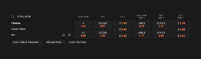 Nhận định b&oacute;ng đ&aacute; Chelsea vs Leeds