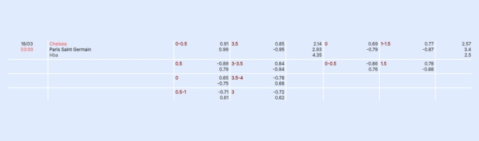 Nhận định b&oacute;ng đ&aacute; Chelsea vs PSG