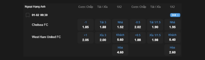 Nhận định bóng đá Chelsea vs West Ham