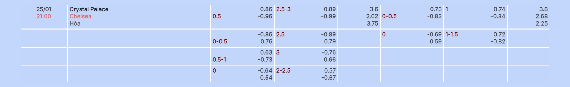Nhận định b&oacute;ng đ&aacute; Crystal Palace vs Chelsea