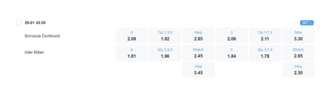 Nhận định b&oacute;ng đ&aacute; Dortmund vs Inter