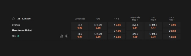Nhận định bóng đá Everton vs Man United