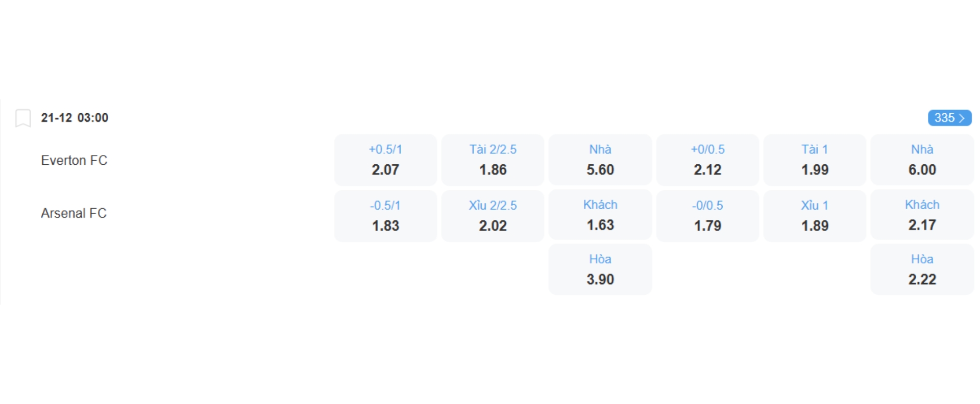 Soi k&egrave;o b&oacute;ng đ&aacute; Everton vs Arsenal h&ocirc;m nay