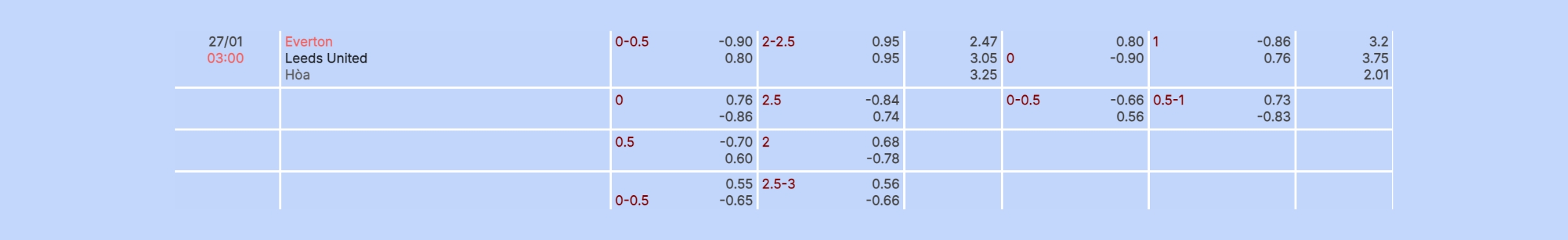 Nhận định b&oacute;ng đ&aacute; Everton vs Leeds