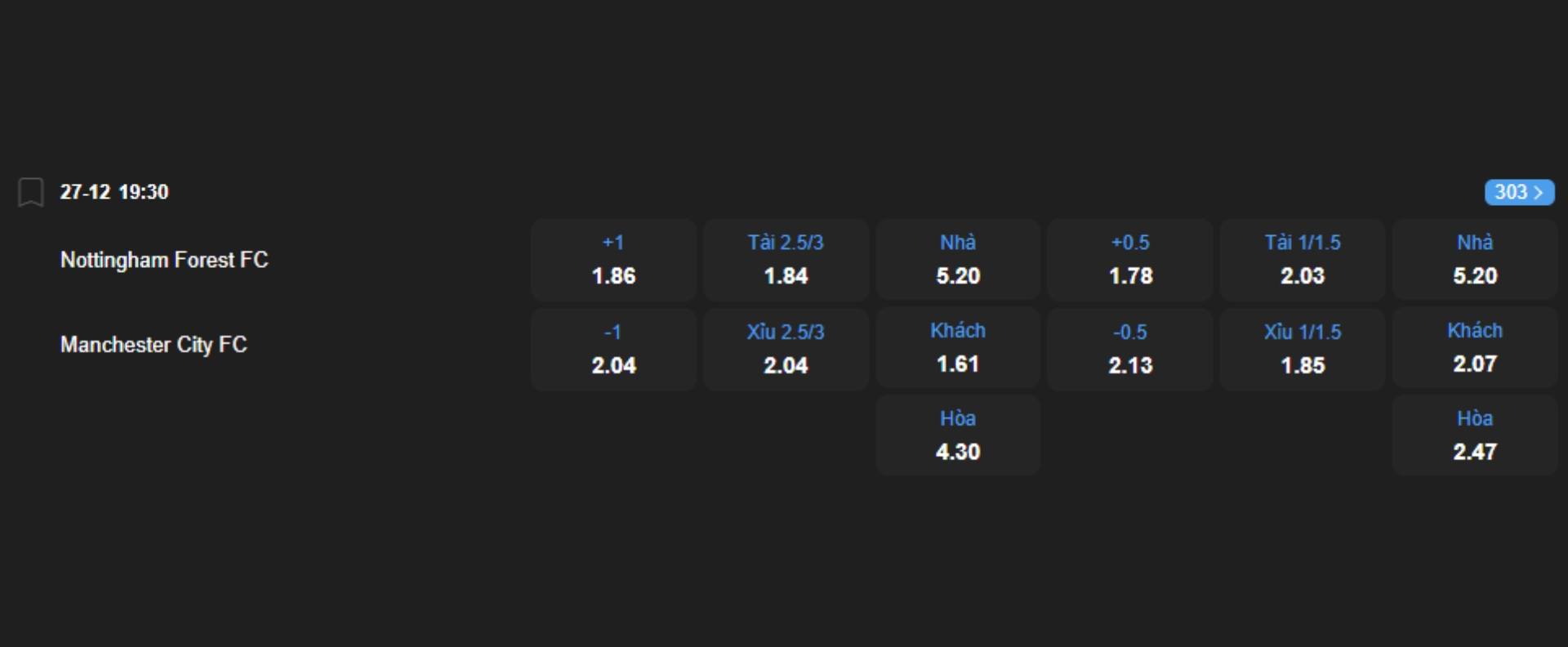 Nhận định b&oacute;ng đ&aacute; Nottingham Forest vs Man City