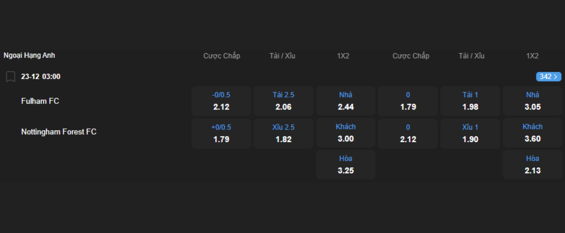 Nhận định b&oacute;ng đ&aacute; Fulham vs Nottingham Forest
