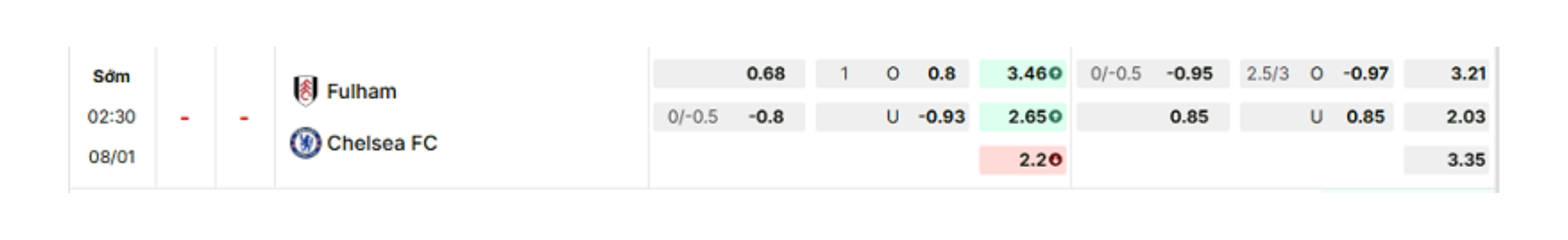 Nhận định bóng đá Fulham vs Chelsea
