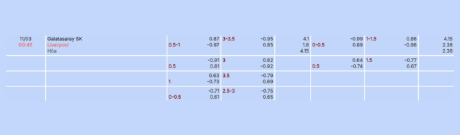 Nhận định b&oacute;ng đ&aacute; Galatasaray vs Liverpool
