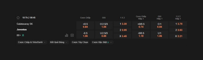 Nhận định b&oacute;ng đ&aacute; Galatasaray vs Juventus
