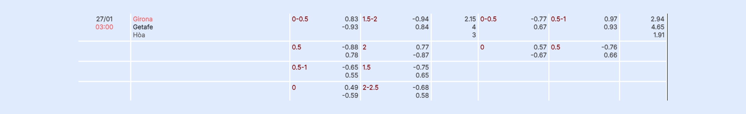 Nhận định bóng đá Girona vs Getafe