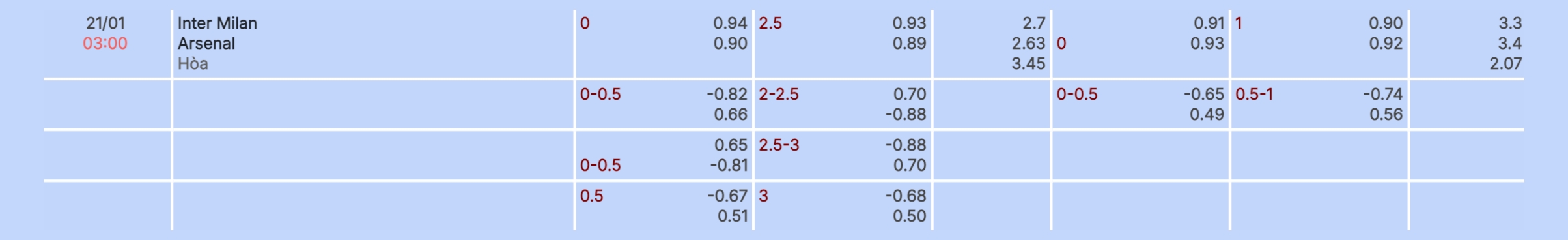 Nhận định b&oacute;ng đ&aacute; Inter vs Arsenal