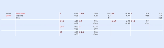 Nhận định b&oacute;ng đ&aacute; Inter vs Atalanta
