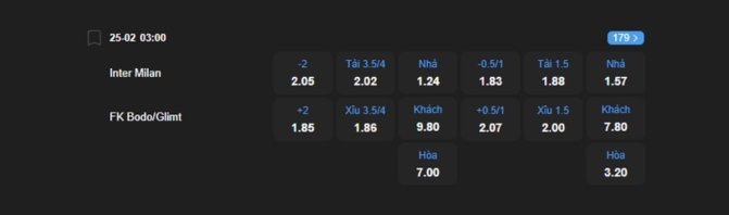Nhận định bóng đá Inter vs Bodo/Glimt