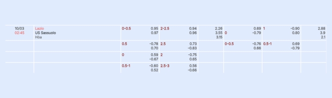 Nhận định b&oacute;ng đ&aacute; Lazio vs Sassuolo