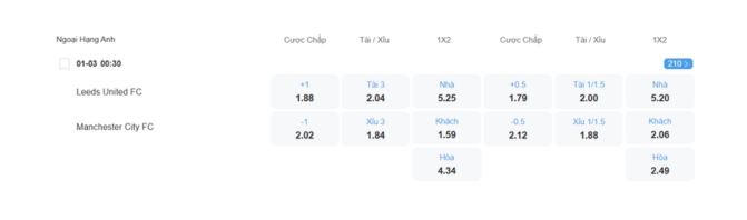 Nhận định bóng đá Leeds vs Man City