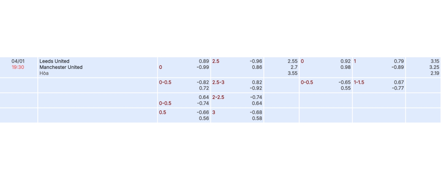 Nhận định b&oacute;ng đ&aacute; Leeds vs Man United