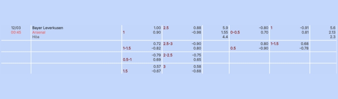 Nhận định b&oacute;ng đ&aacute; Leverkusen vs Arsenal