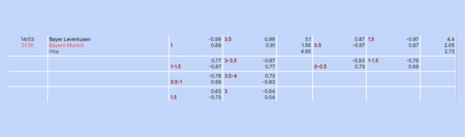 Nhận định b&oacute;ng đ&aacute; Leverkusen vs Munich