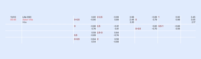 Nhận định b&oacute;ng đ&aacute; Lille vs Aston Villa