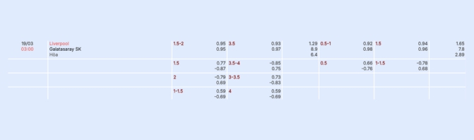 Nhận định b&oacute;ng đ&aacute; Liverpool vs Galatasaray
