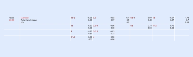 Nhận định bóng đá Liverpool vs Tottenham