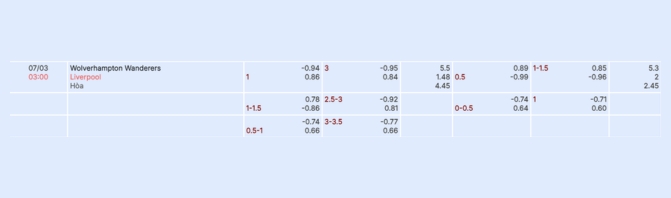 Nhận định b&oacute;ng đ&aacute; Wolves vs Liverpool