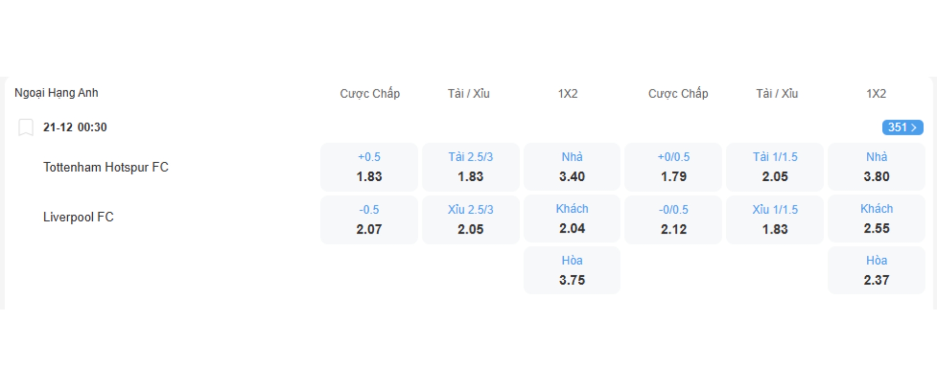 Nhận định b&oacute;ng đ&aacute; Tottenham vs Liverpool