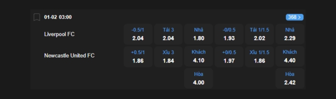 Nhận định bóng đá Liverpool vs Newcastle