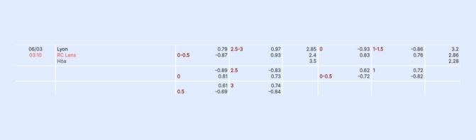 Nhận định bóng đá Lyon vs Lens