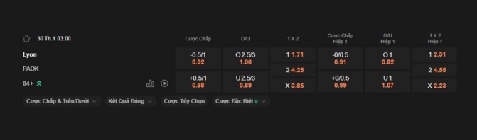 Nhận định bóng đá Lyon vs PAOK