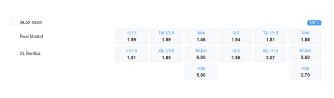 Nhận định b&oacute;ng đ&aacute; Real Madrid vs Benfica