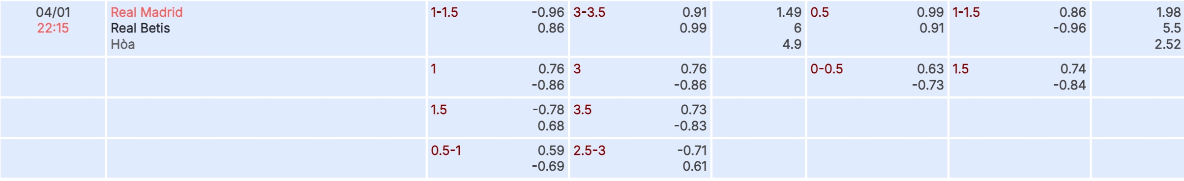 Nhận định bóng đá Real Madrid vs Real Betis
