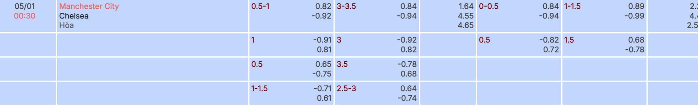 Nhận định bóng đá Man City vs Chelsea