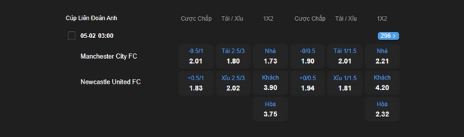 Nhận định bóng đá Man City vs Newcastle