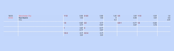Nhận định b&oacute;ng đ&aacute; Man City vs Real Madrid