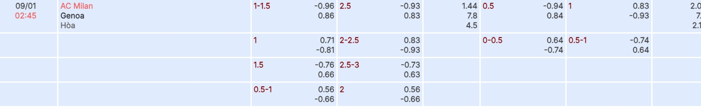 Nhận định b&oacute;ng đ&aacute; AC Milan vs Genoa