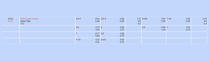 Nhận định b&oacute;ng đ&aacute; MU vs Aston Villa