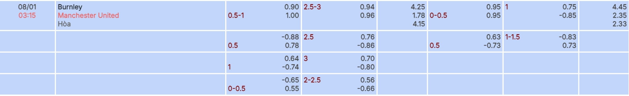 Nhận định b&oacute;ng đ&aacute; Burnley vs Man United