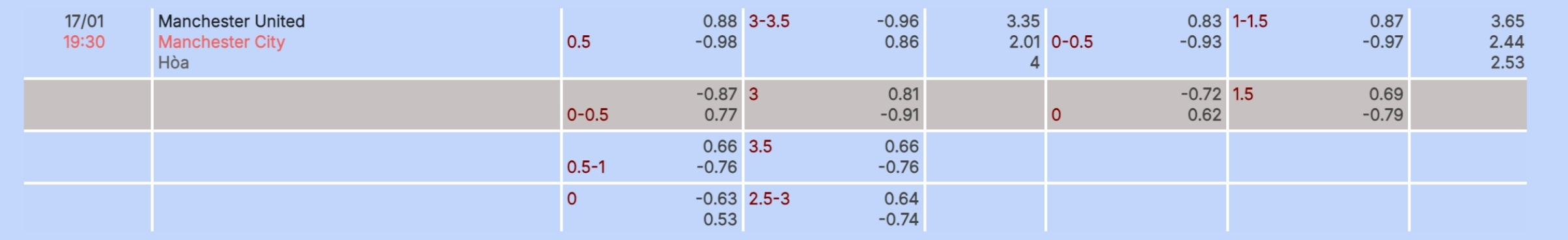 Nhận định b&oacute;ng đ&aacute; Man United vs Man City