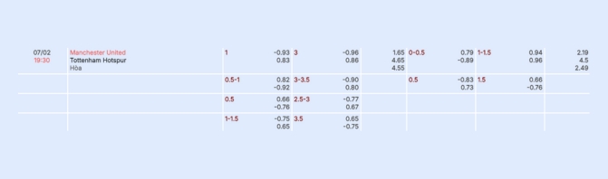 Nhận định b&oacute;ng đ&aacute; Man United vs Tottenham