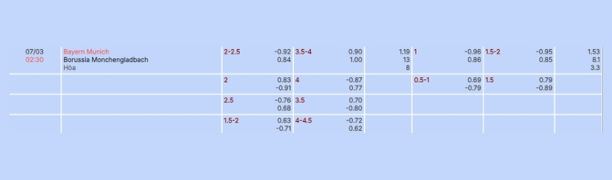 Nhận định b&oacute;ng đ&aacute; Munich vs M'gladbach