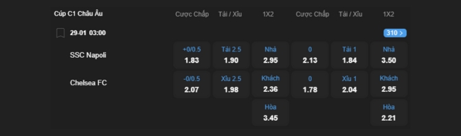 Nhận định b&oacute;ng đ&aacute; Napoli vs Chelsea